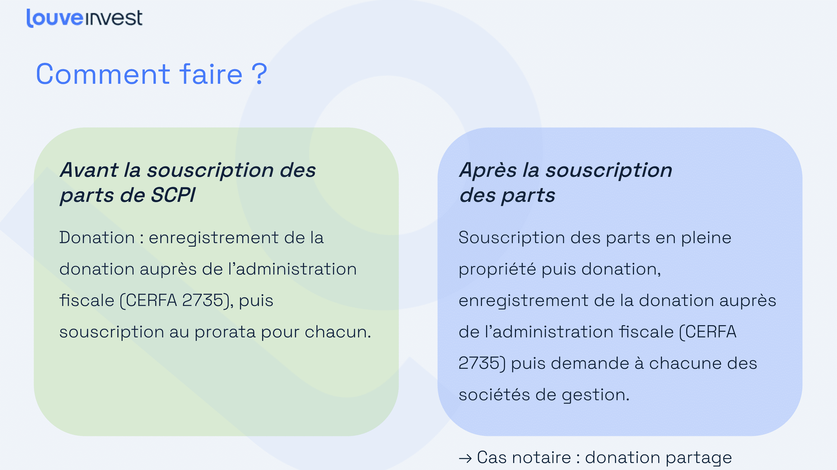 usufruit comment faire