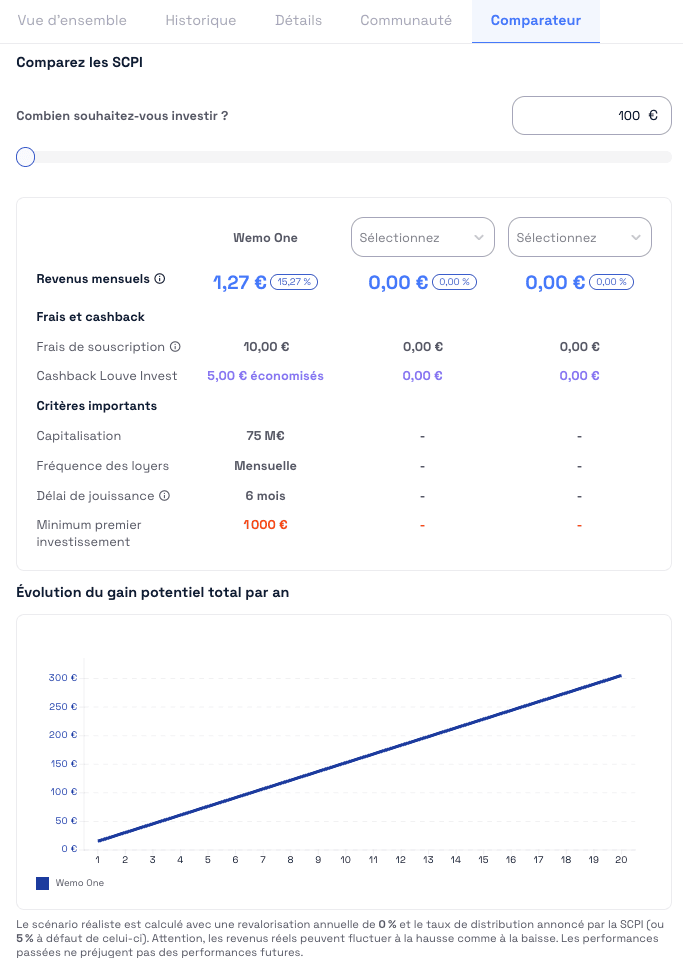 Comparateur SCPI – Wemo One