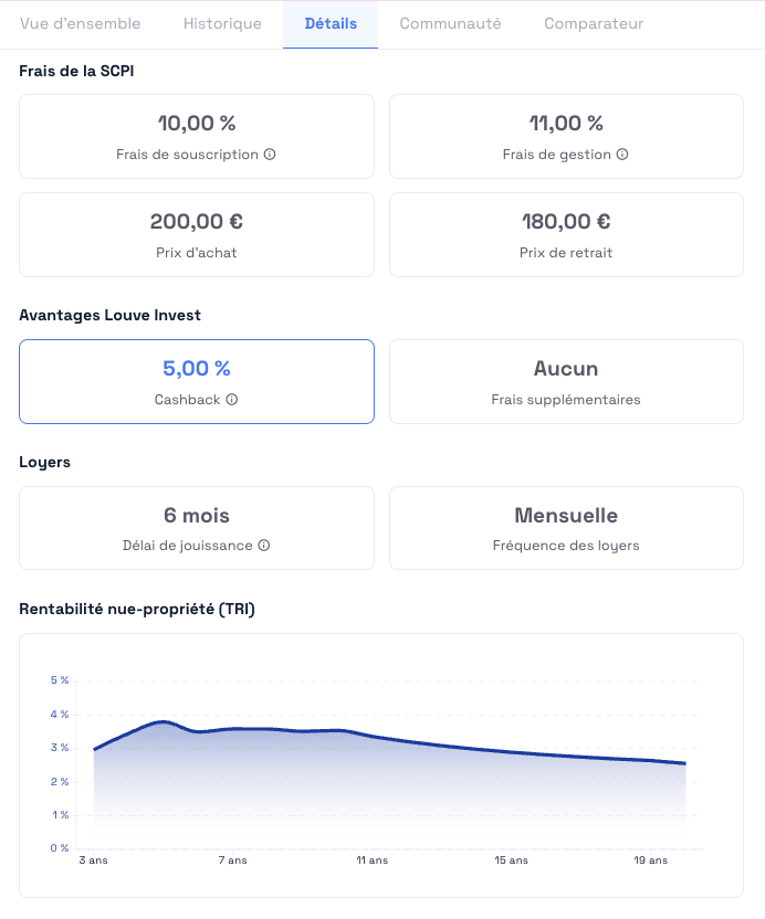 Détails frais – Wemo One