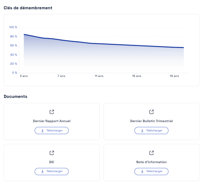 Clés de démembrement et documents – Wemo One
