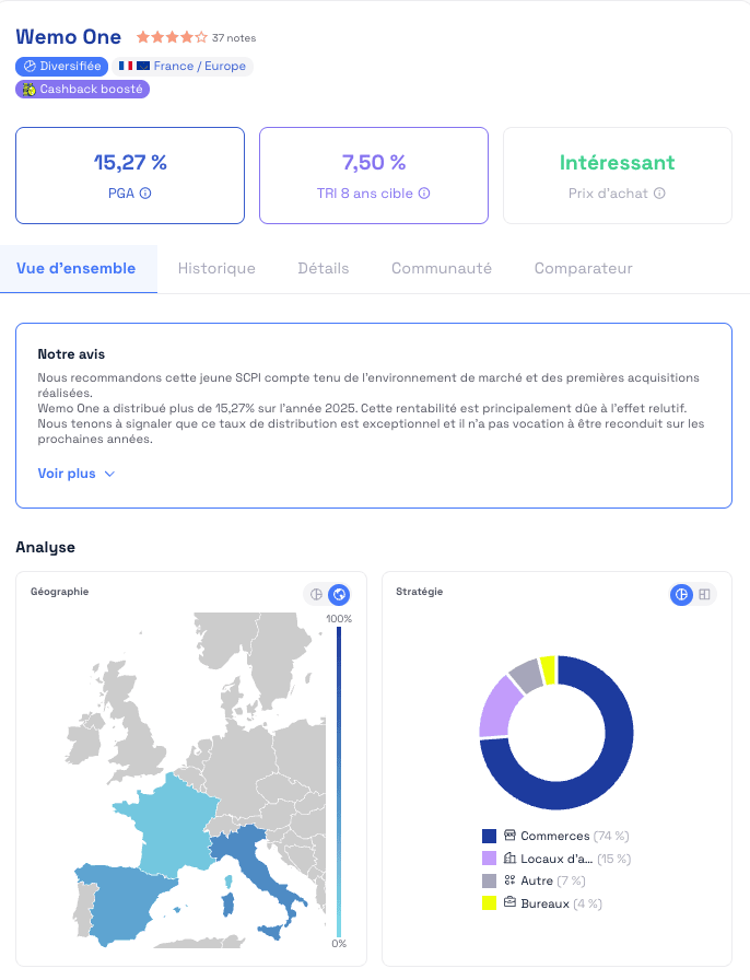 Analyse géographie et stratégie – Wemo One