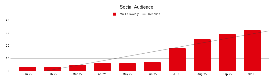 Hawaiian Legacy social audience