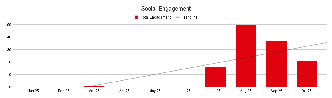 Hawaiian Legacy social engagement