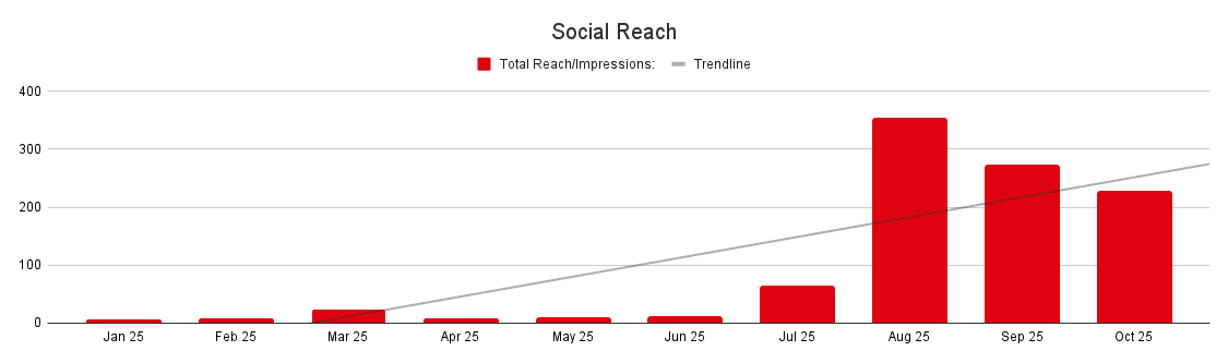 Hawaiian Legacy social reach