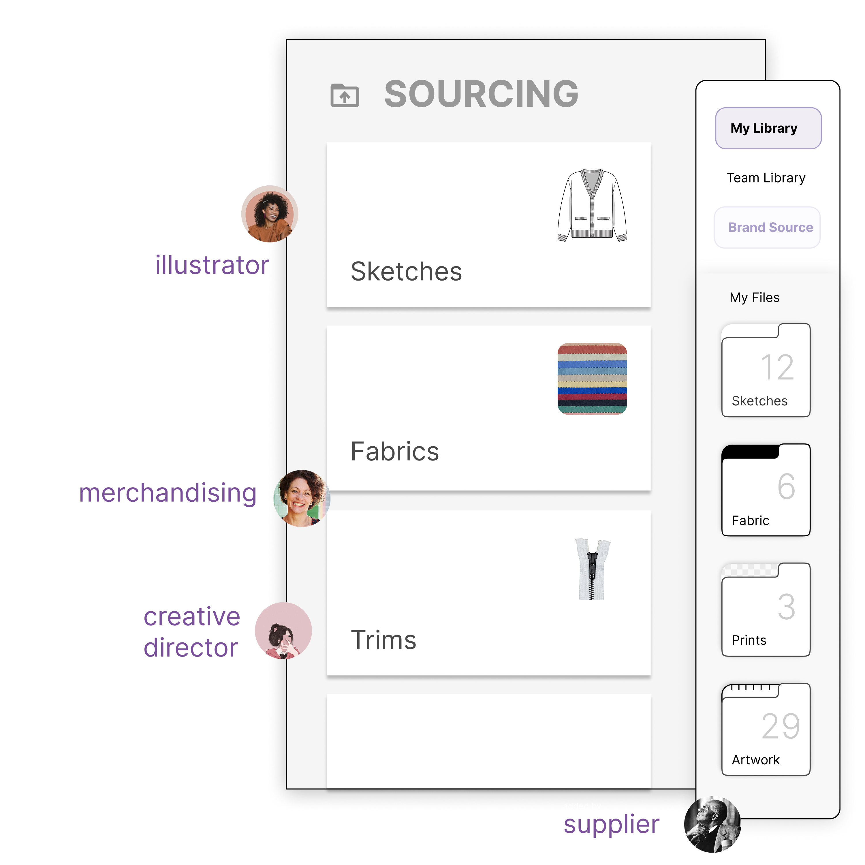 Sourcing design collaboration interface with sections for sketches, fabrics, trims.