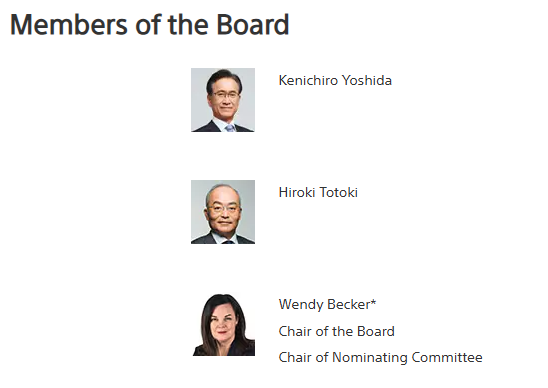 Members of the Board