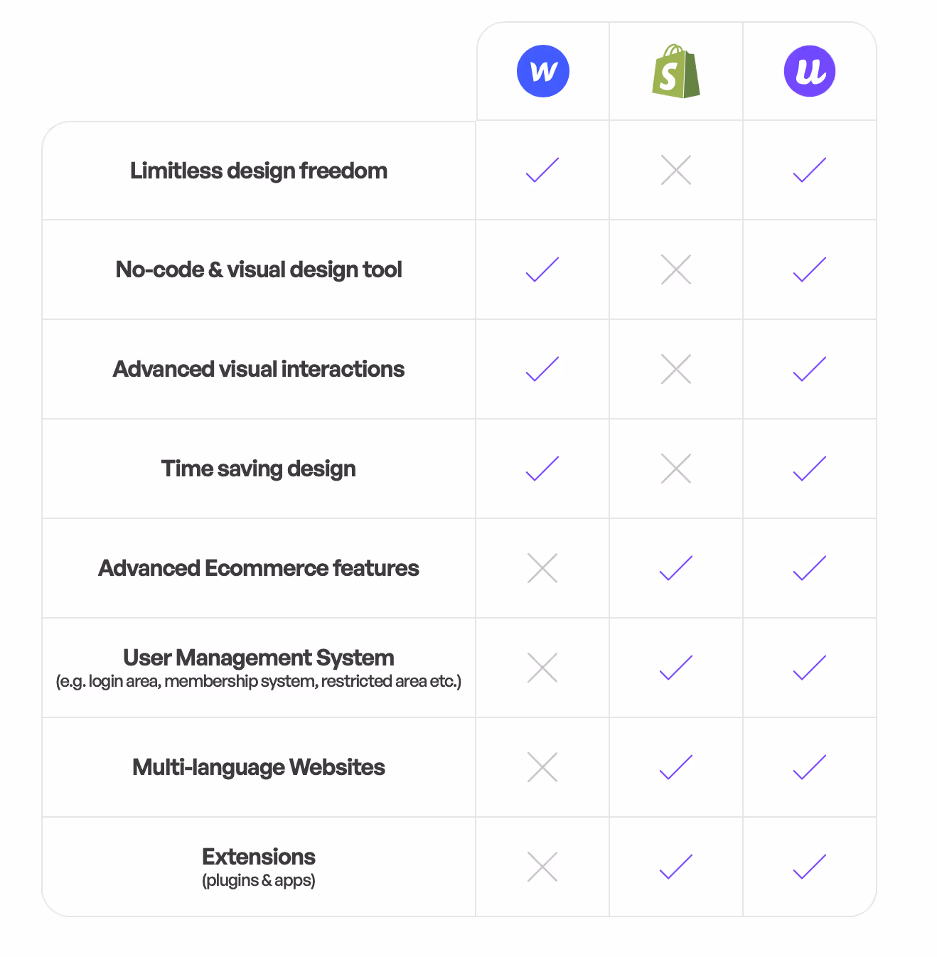 webflow-shopify-udesly integration