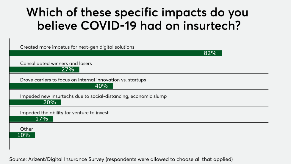GRAPHS FOR SURVEY/DI-impact-specific-021021.png