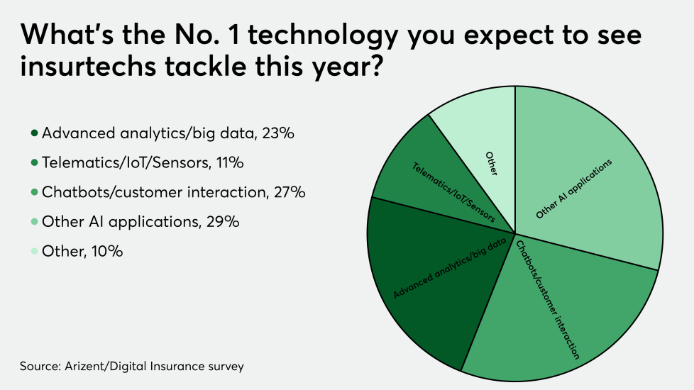 GRAPHS FOR SURVEY/di-tech-2021-impact-survey-021021.png