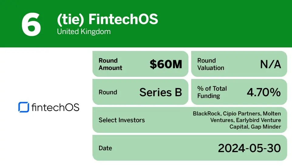 Seguro Digital_10 maiores negócios globais de capital insurtech no Q2__7.jpg