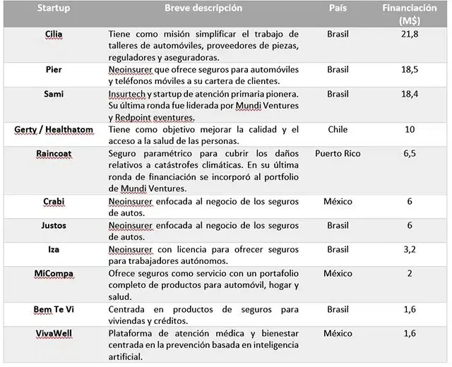 mapfre Mapainsurtechlatam23