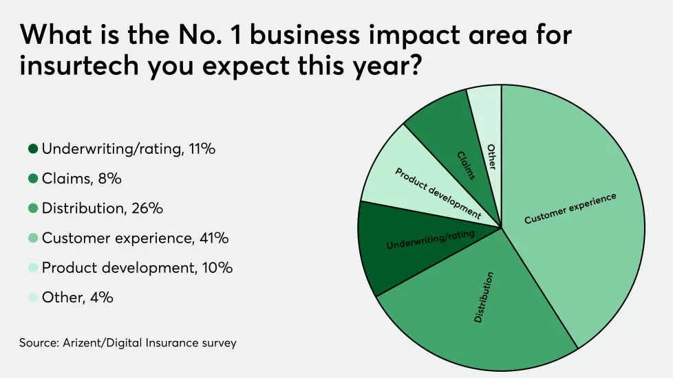 GRAPHS FOR SURVEY/DI-impact-pulse-021021.png