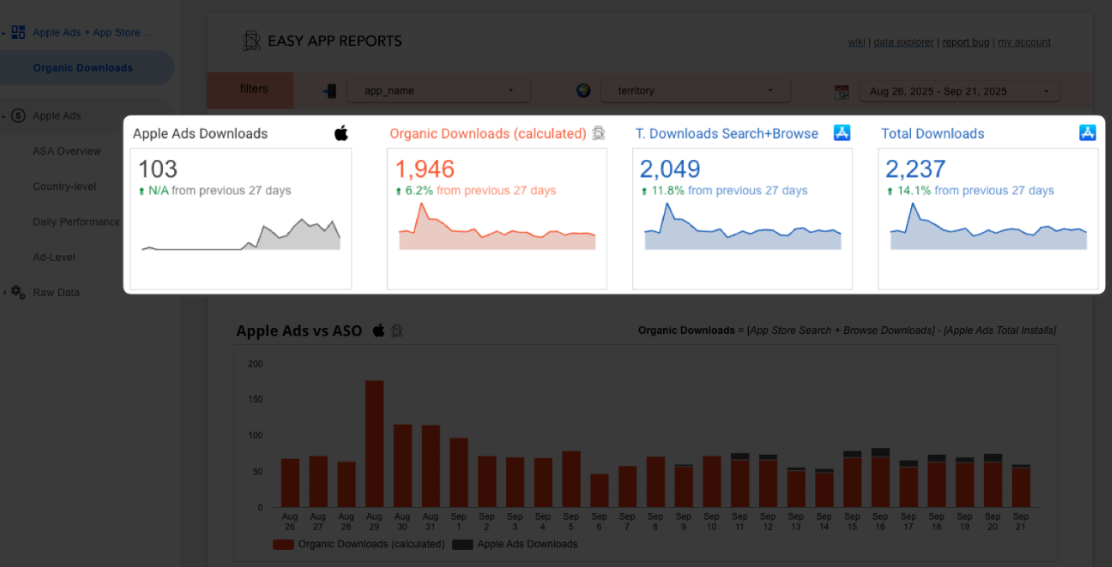 Apple Ads and App Store Connect in one Looker Studio Dashboard