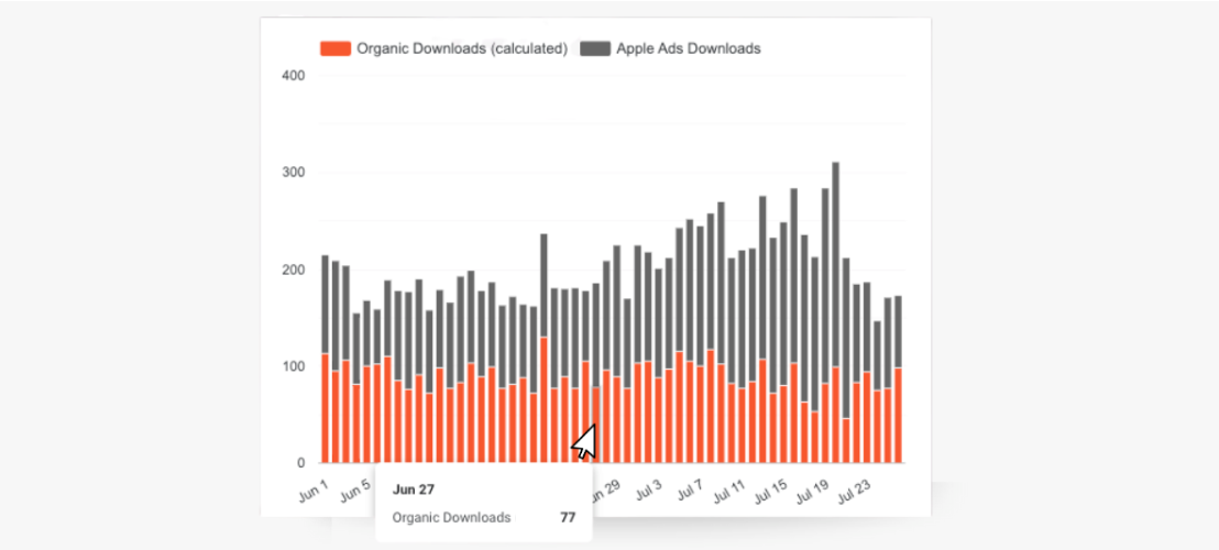 ASO and ASA data in a single chart