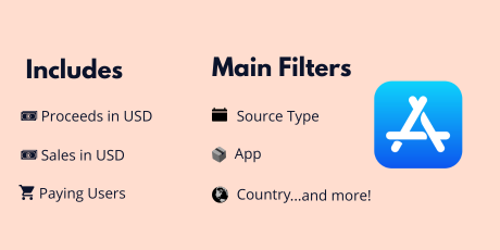 App Store ASO Revenue