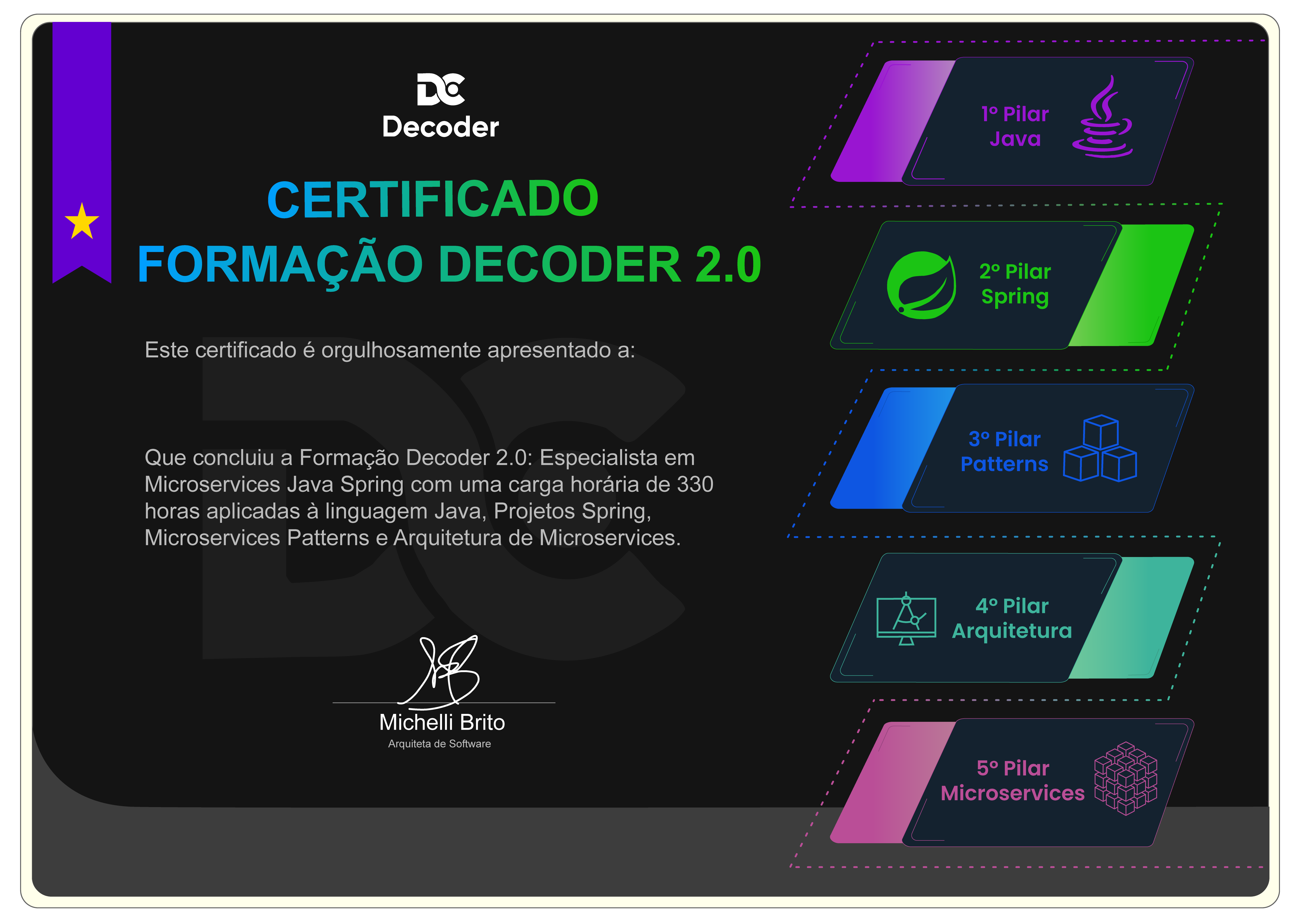 certificado decoder