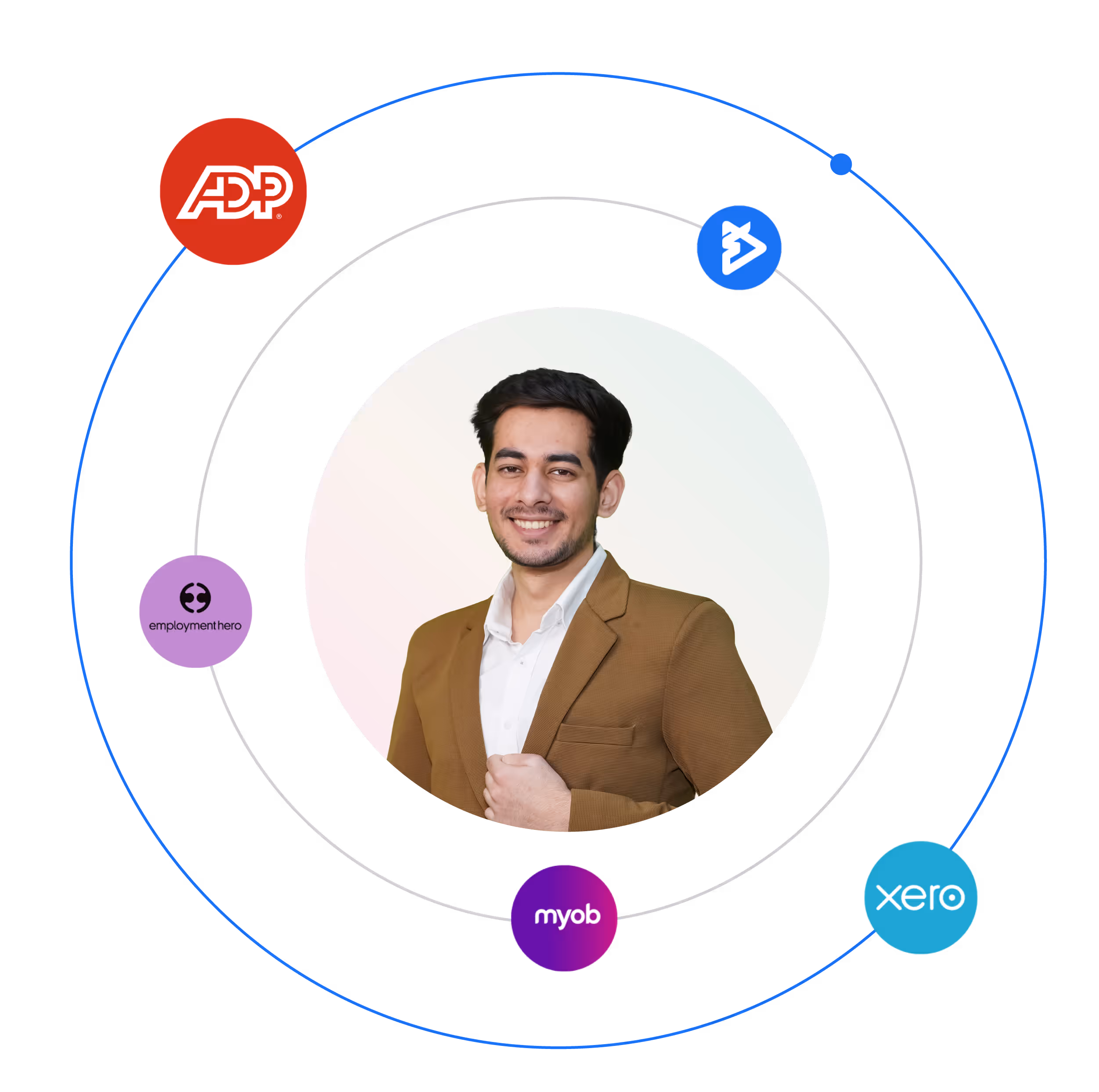 Outsourced payroll services Xero, MYOB, ADP, Employment Hero
