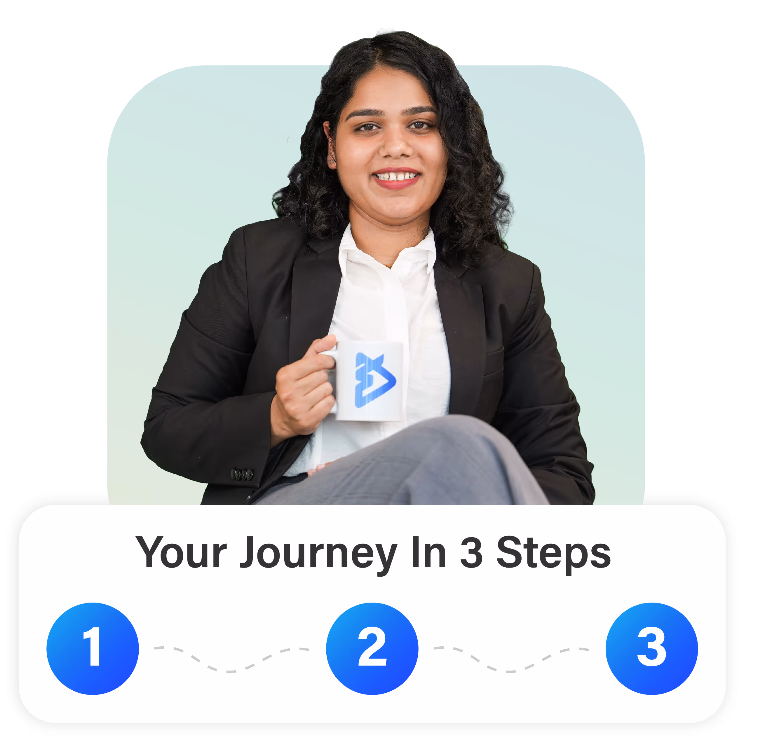 How it works - BPO Process oUtsourcing set up