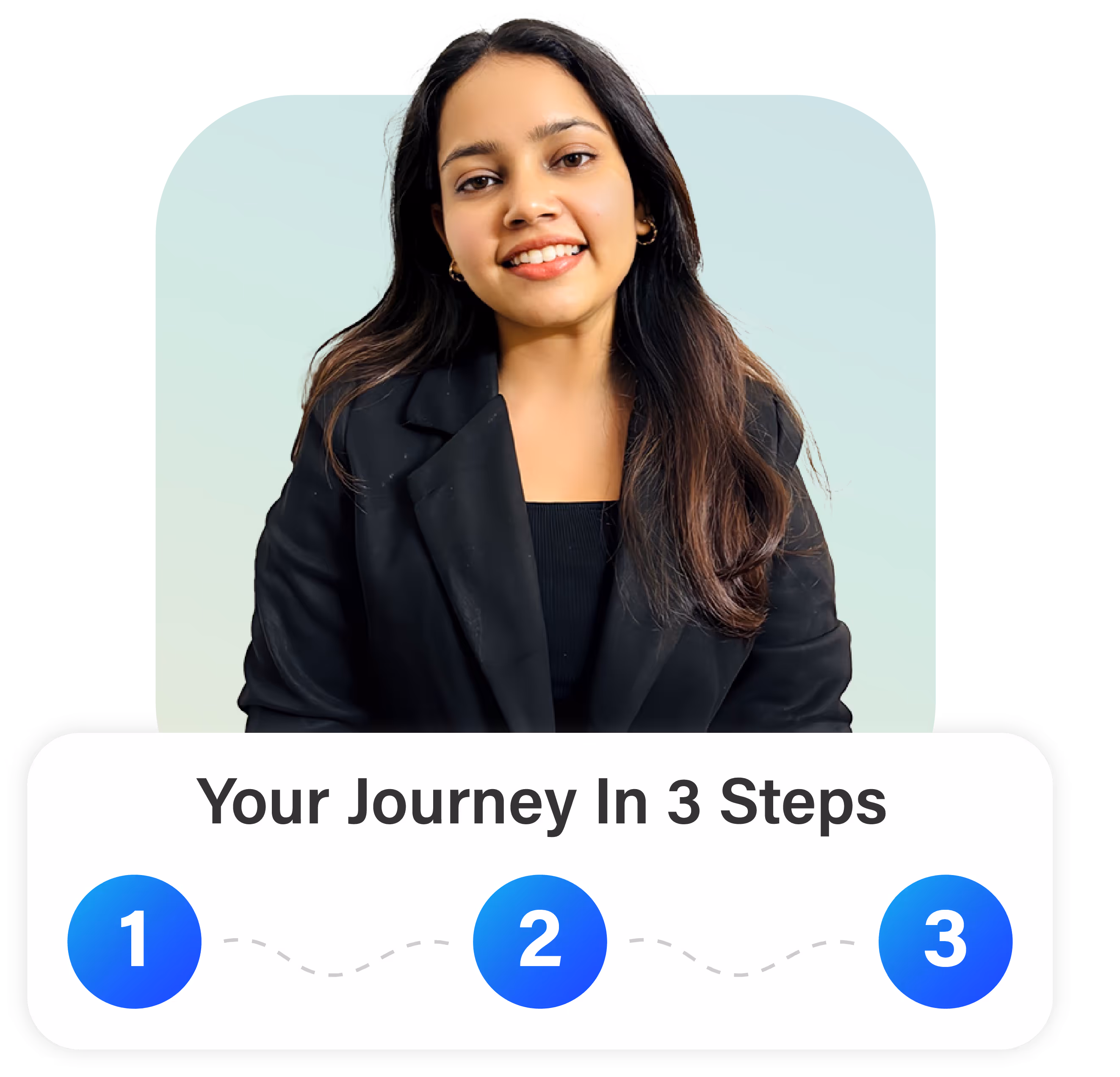 BPO outsourcing getting started 3 step process with Felcorp Support