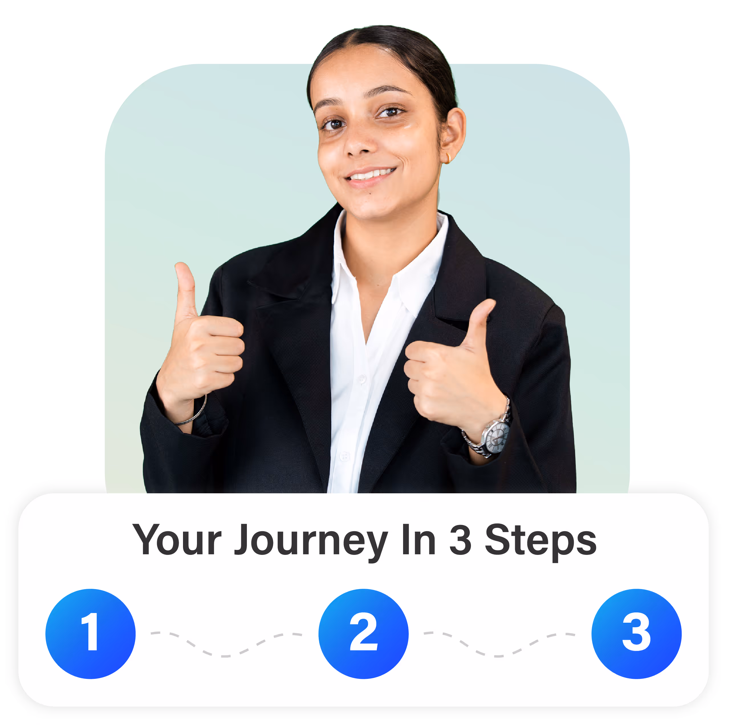 BPO process outsourcing get started in 3 steps with Felcorp Support card