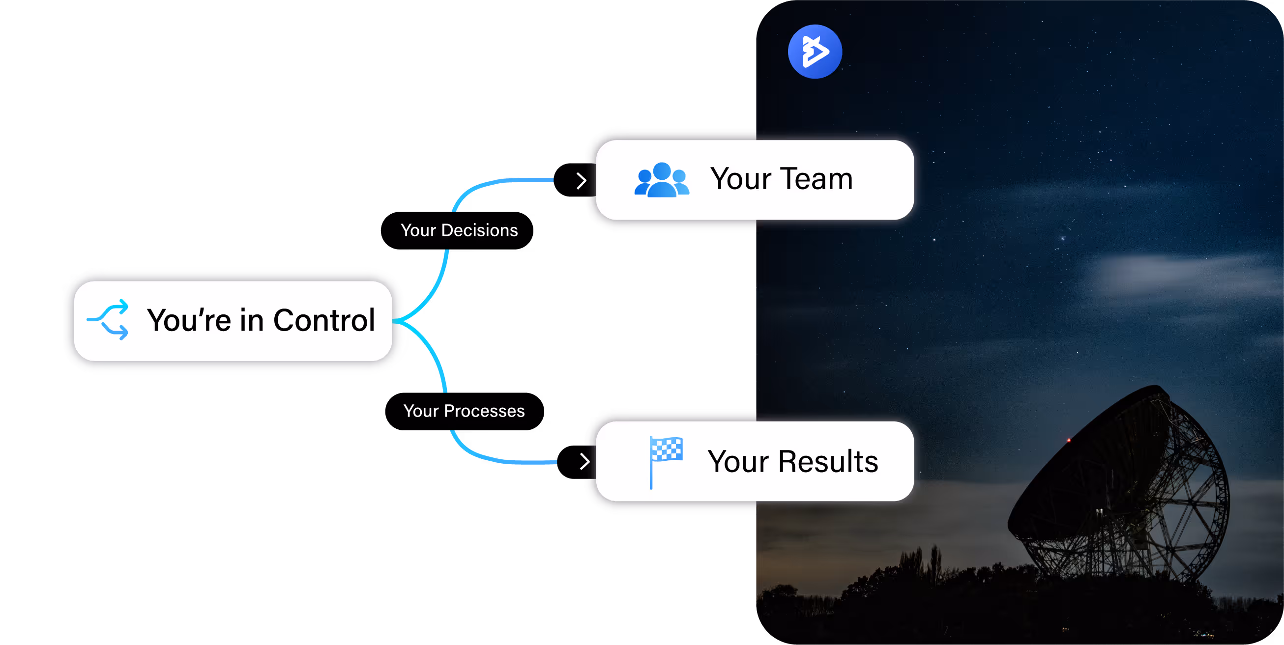 Felcorp Support home page operational control feature illustration