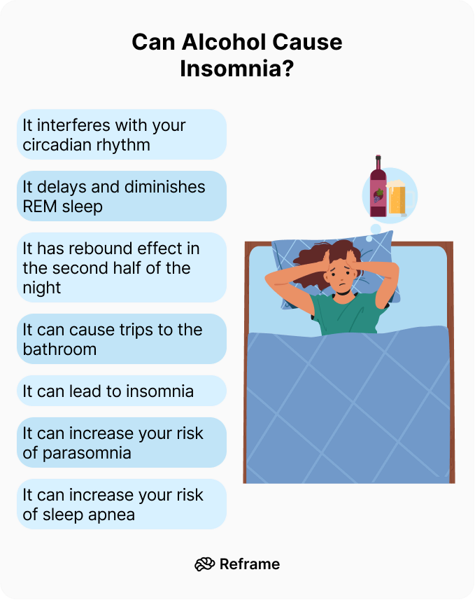 https://cdn.prod.website-files.com/61258807d2d4f9553cc9d3e6/654c1dd909bf2b72201f75e2_diagram-about-how-alcohol-causes-insomnia.webp?utm_source=chatgpt.com
