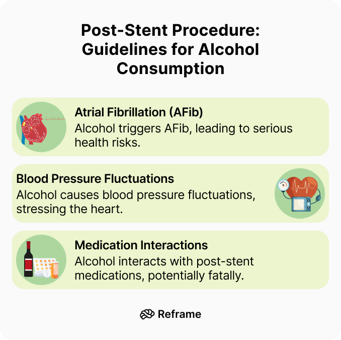 Post-Stent Procedure Guidelines for Alcohol Consumption