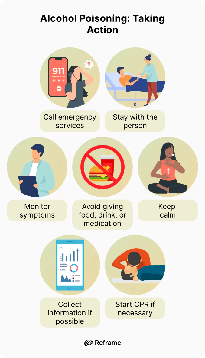 Alcohol Poisoning Taking Action