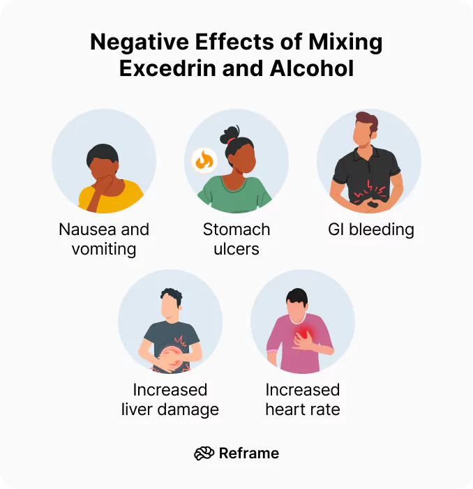 Negative Effects of Mixing Excedrin and Alcohol