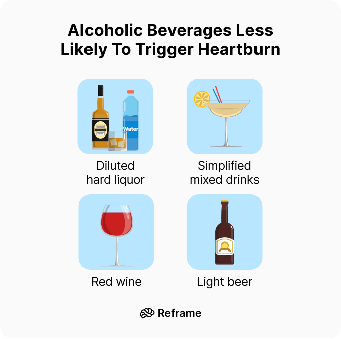 Alcoholic Beverages Less Likely To Trigger Heartburn