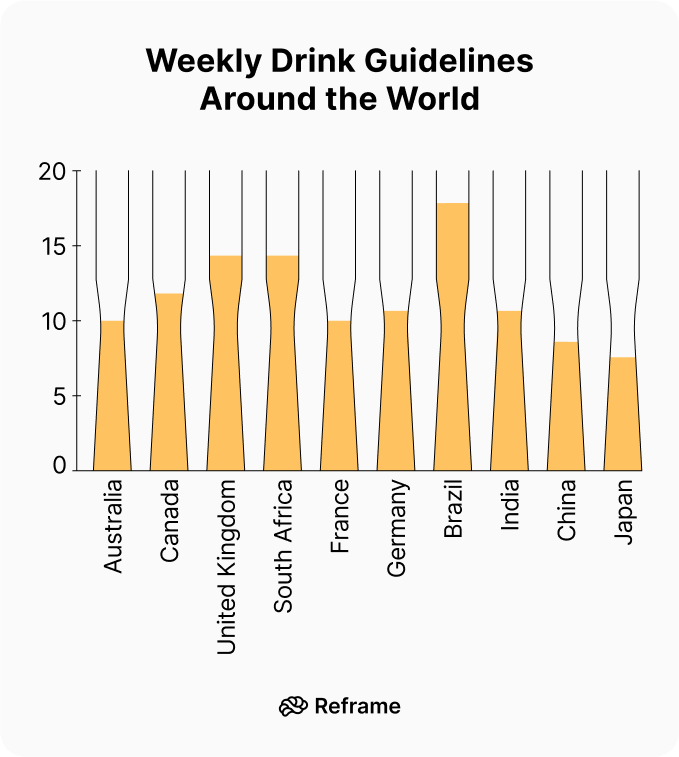 A graphical representation of the number of drinks consumed in different parts of the world