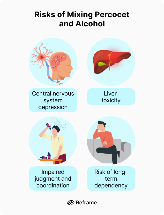 Risks of Mixing Percocet and Alcohol