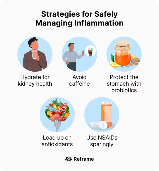 Strategies for Safely Managing Inflammation