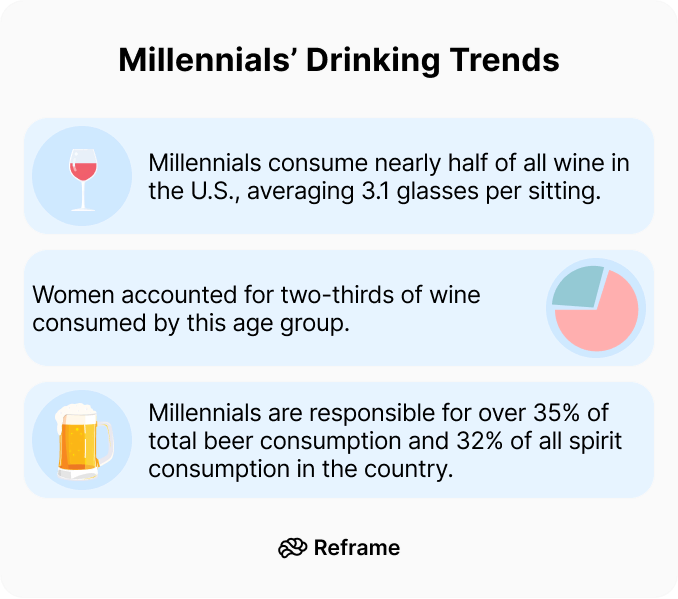 Millennials’ Drinking Trends