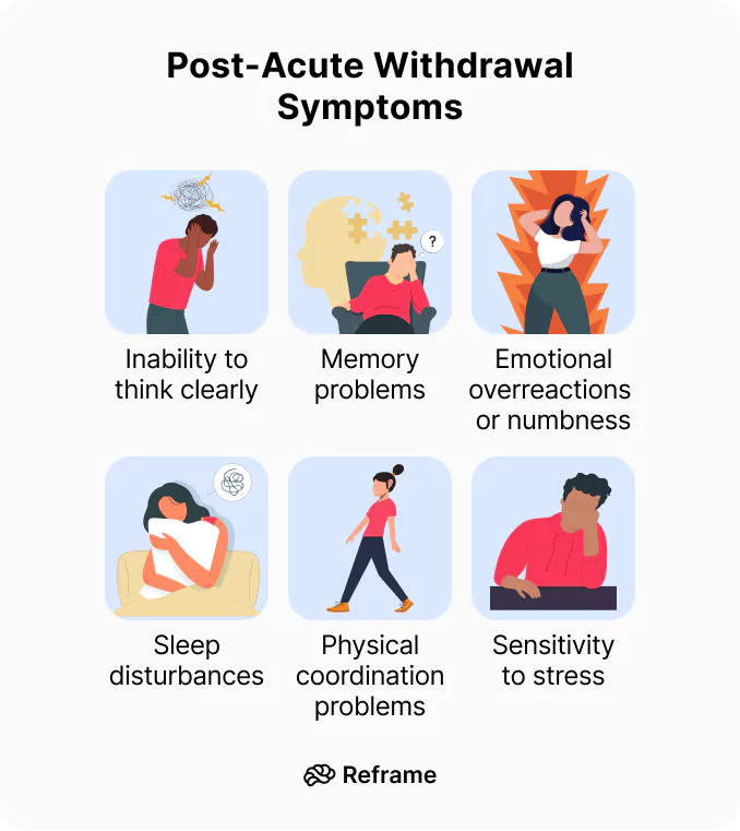 Diagram about post-acute withdrawal symptoms