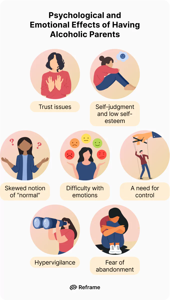 Diagram about the psychological and emotional effects of having alcoholic parents