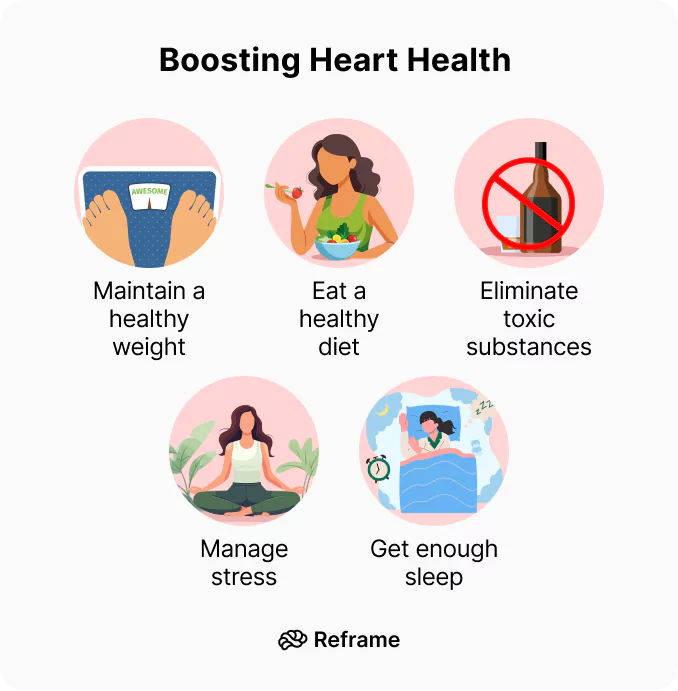 Boosting Heart Health 