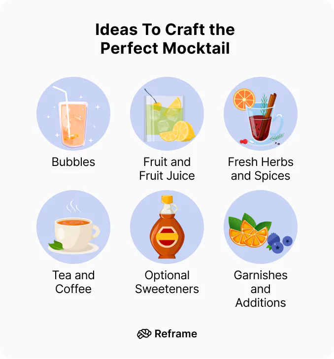 Diagram about the ideas to craft the perfect mocktail 