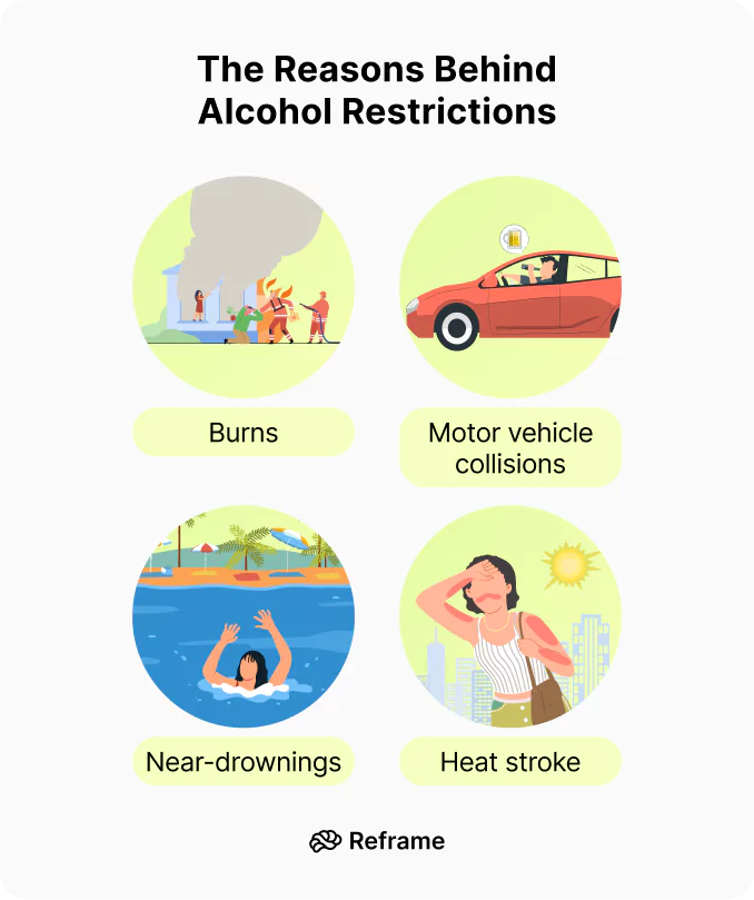 The Reasons Behind Alcohol Restrictions