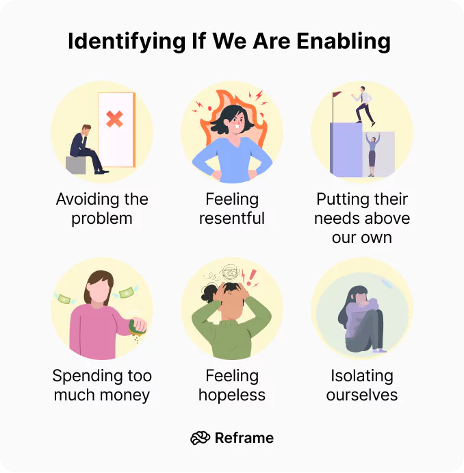 Identifying If We Are Enabling 