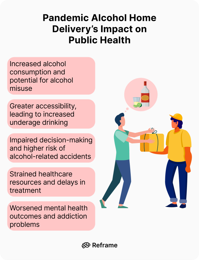 5 Pandemic alcohol home delivery's impact on public health