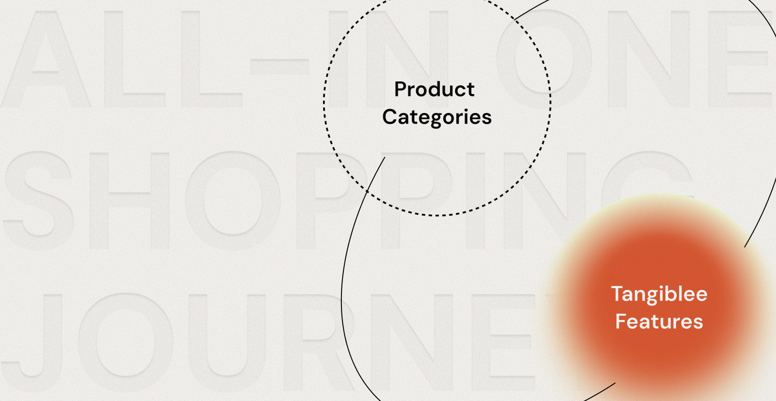 Solución integral de comercio visual para el comercio electrónico: conozca el nuevo universo de compras interactivas de Tangiblee