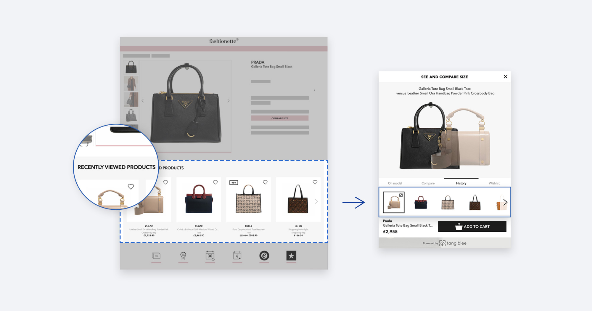 How Tangiblee Integrates With a Retailer’s Recommendation Logic 
