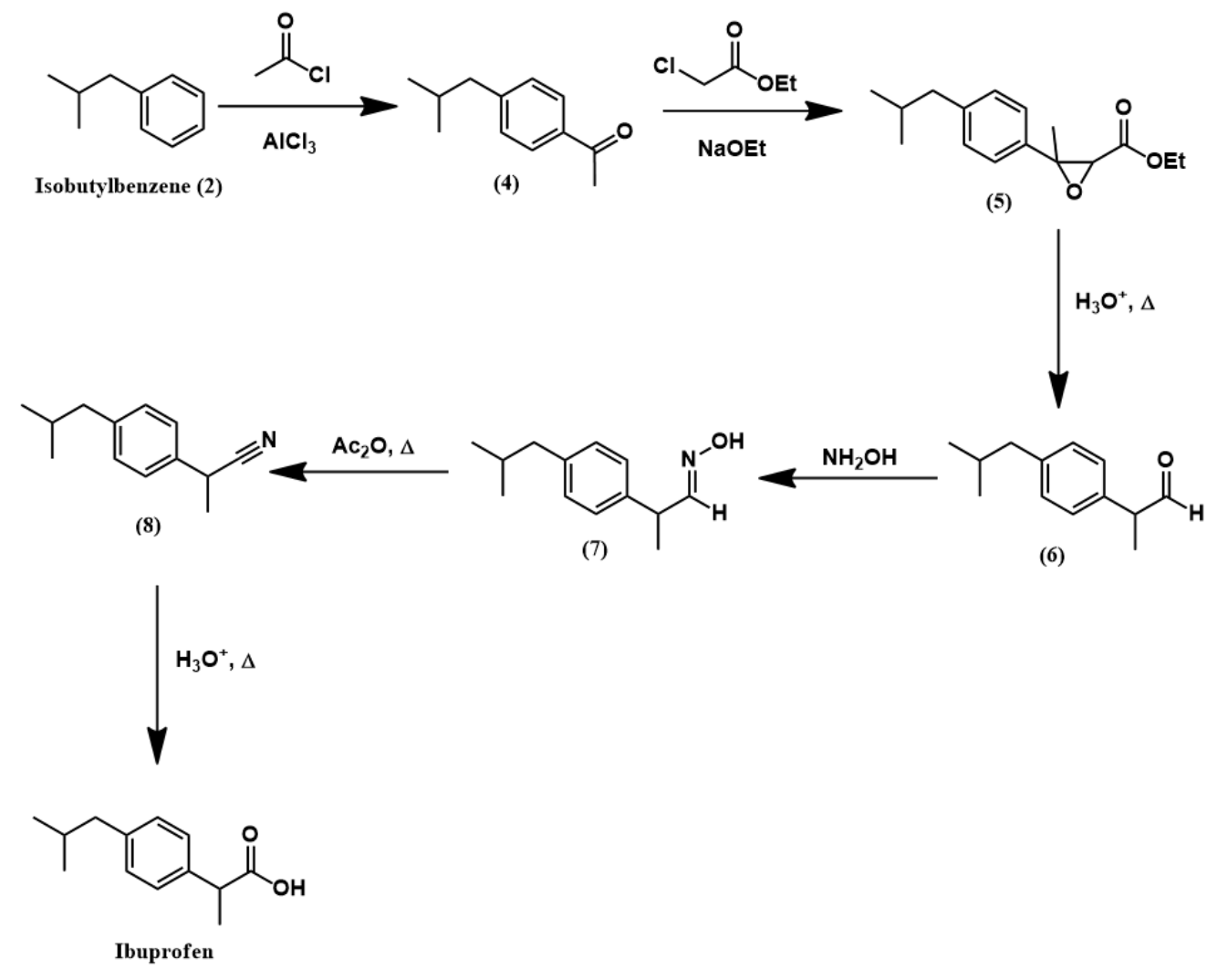 Boots Company Synthesis of Ibuprofen