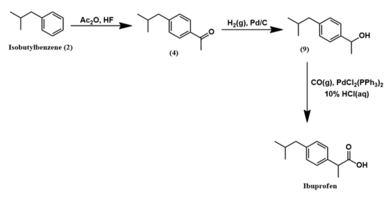 BHC Company Synthesis of Ibuprofen