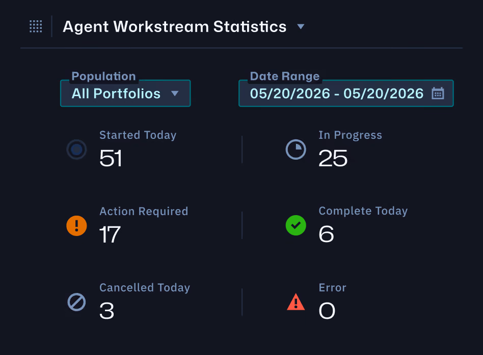 Ridgeline agent workstream statistics panel