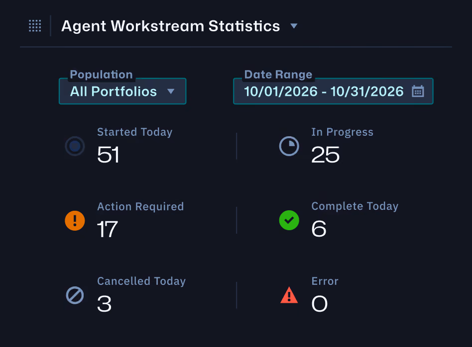 Ridgeline agent workstream statistics panel