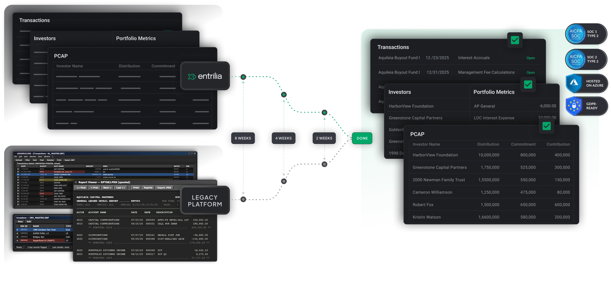 Data migration from legacy platform to Entrilia showing fund transactions, investors, and portfolio metrics.