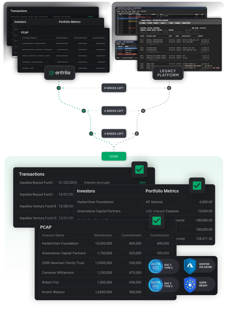 Diagram comparing data migration from legacy platform to entrilia over 8, 6, and 4 weeks leading to done status.