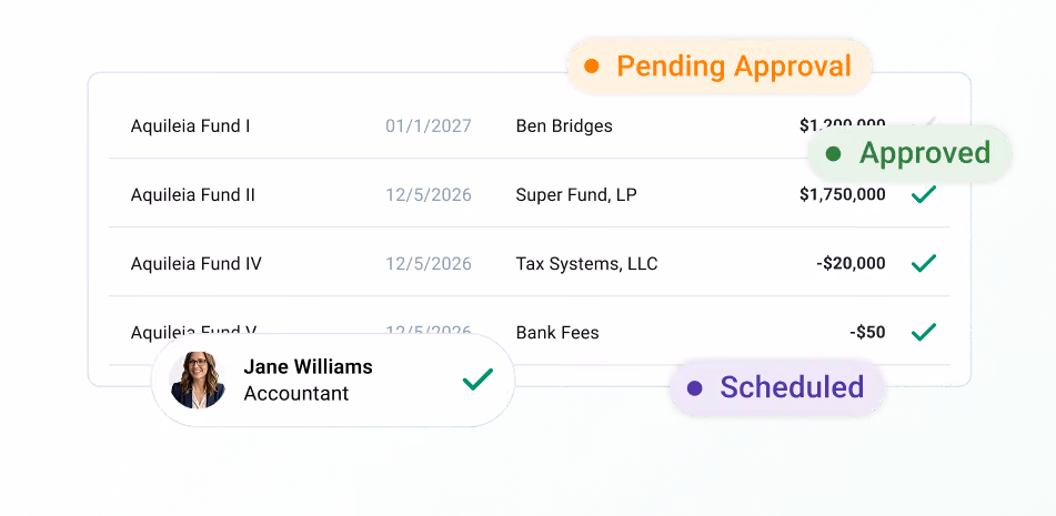A financial table showing entries for Aquileia Funds with dates, names, and amounts, some positive and some negative, accompanied by status labels Pending Approval in orange, Approved in green, and Scheduled in purple, plus a profile pop-up with a photo of Jane Williams, Accountant, with a green checkmark.